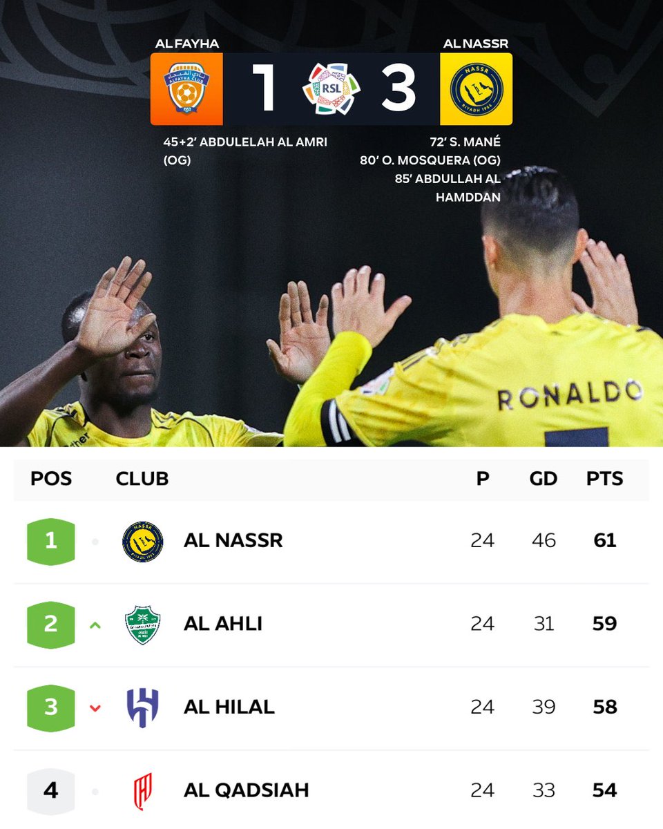 AL NASSR • TOP OF THE LEAGUE 🏆🇸🇦

COME ON 💛💙