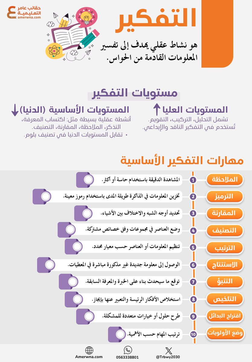 Trbwy2030's tweet photo. أيام قليلة وتبدأ اختبارات
#الرخصة_المهنية_عام

🧩 جمعنا لك مواضيع مهمة تساعدك وقت المراجعة ✨

فضلها و لاتنسى تشاركها غيرك ليستفيد منها ✨ https://t.co/tOcq3pLDar