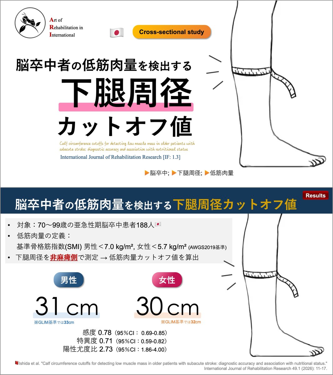 □ Ref info: Esen, Dilek Hande, et al. Physiotherapy Theory and