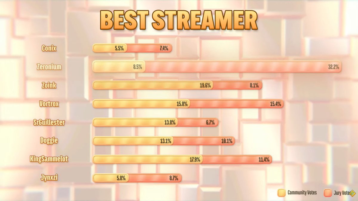 Technical tweet media
