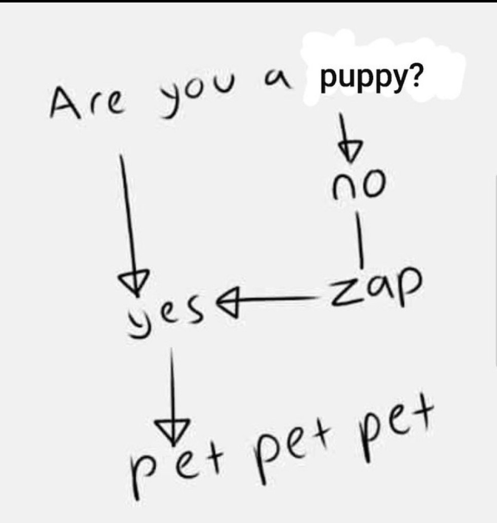 Percie_Femboy's tweet photo. Me when me cuz me and me😋

#puppyboy https://t.co/CYw3RkwvIY