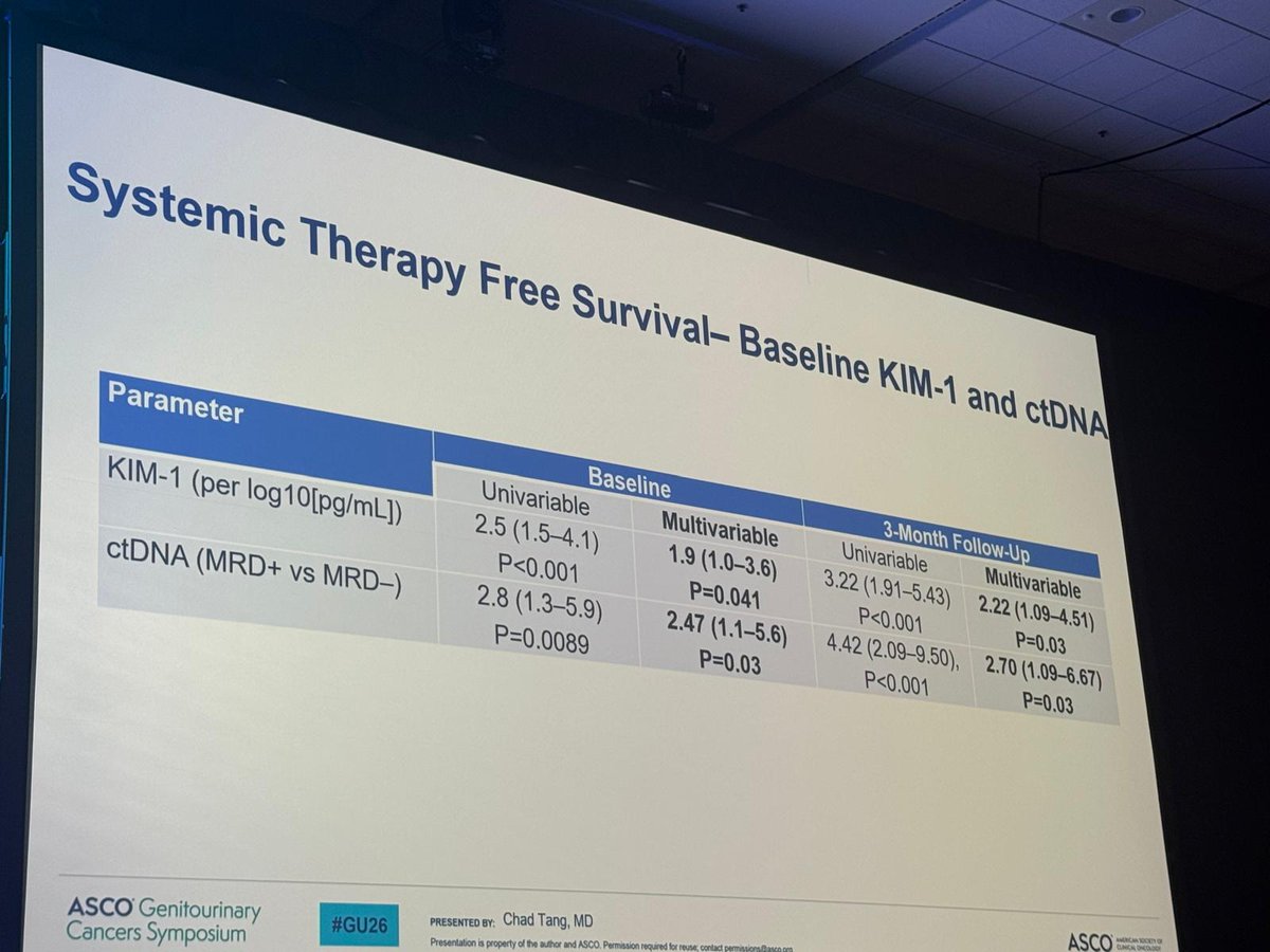 Toni Choueiri, MD tweet media