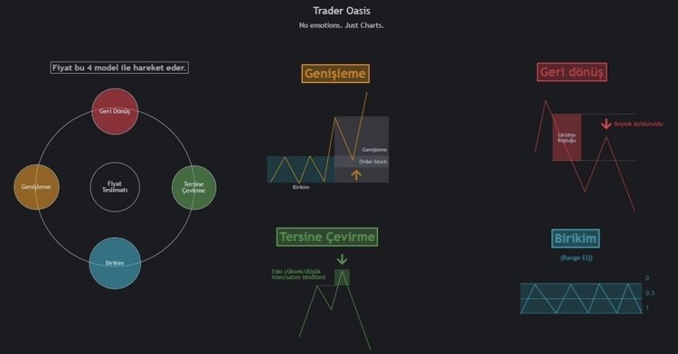 Trader Oasis tweet media