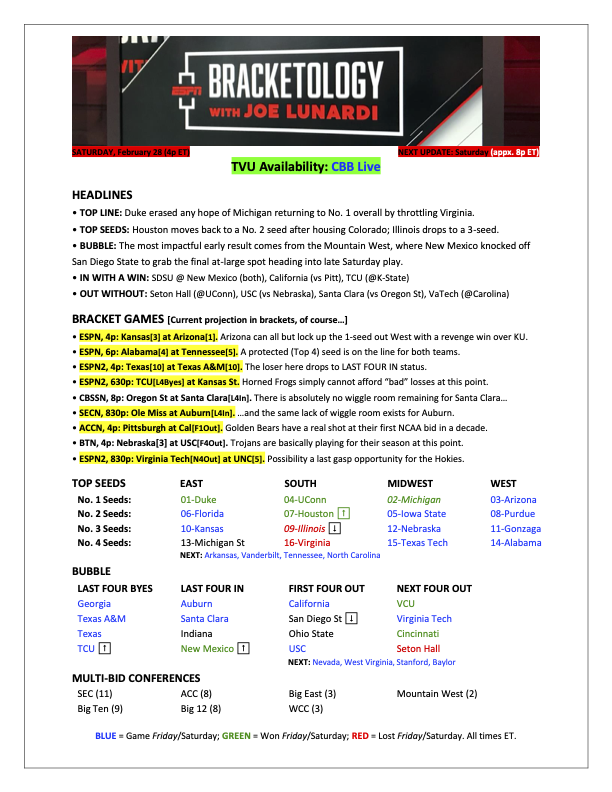 Joe Lunardi tweet media