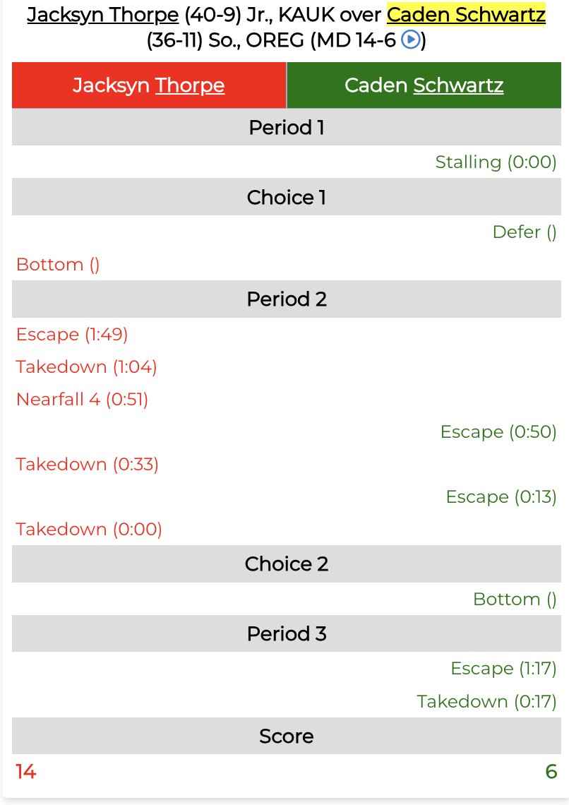 OHSPantherAthletics tweet media