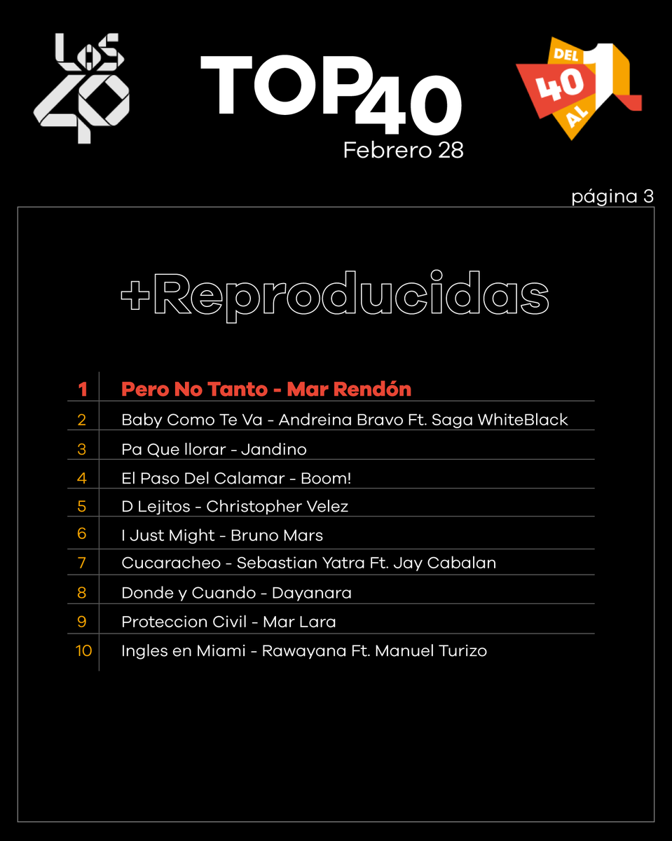 Estás son las canciones más importantes de la semana en #Del40al1 de #LOS40

¿Cuál es tu favorita? 🤩 ❤️