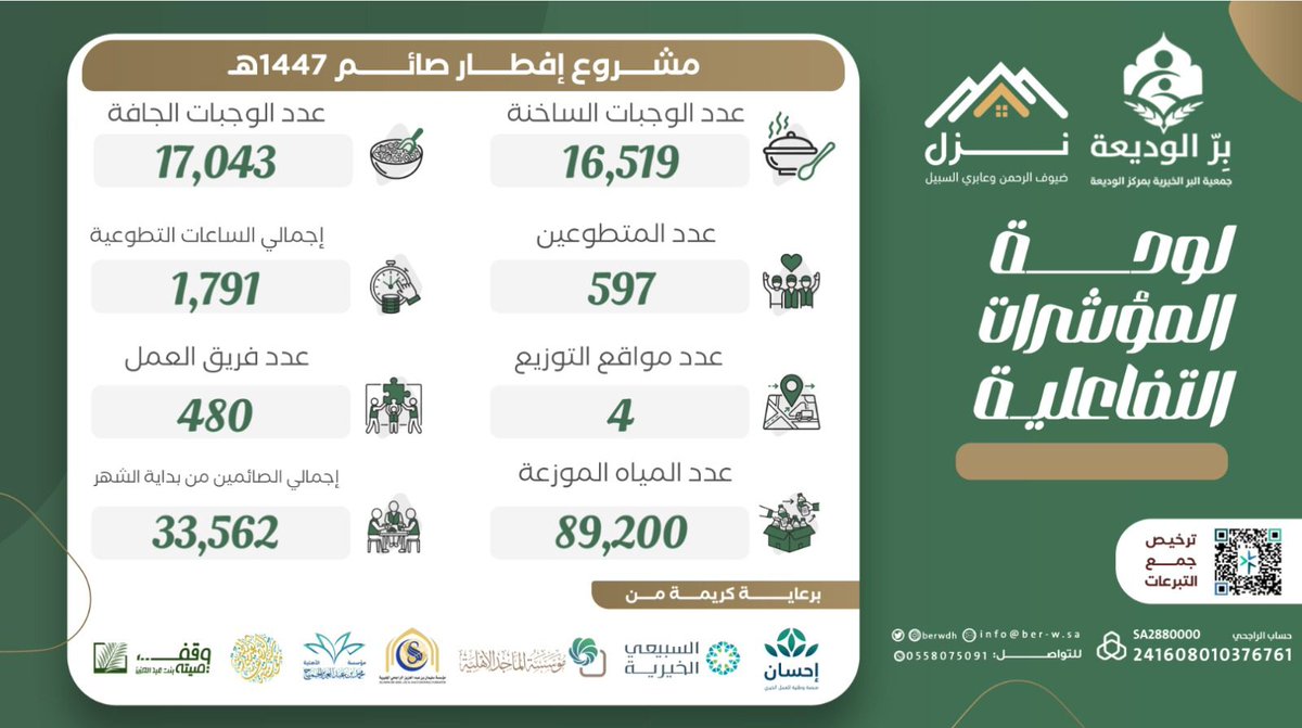 جمعية نُزل ضيوف الرحمن وعابري السبيل tweet media