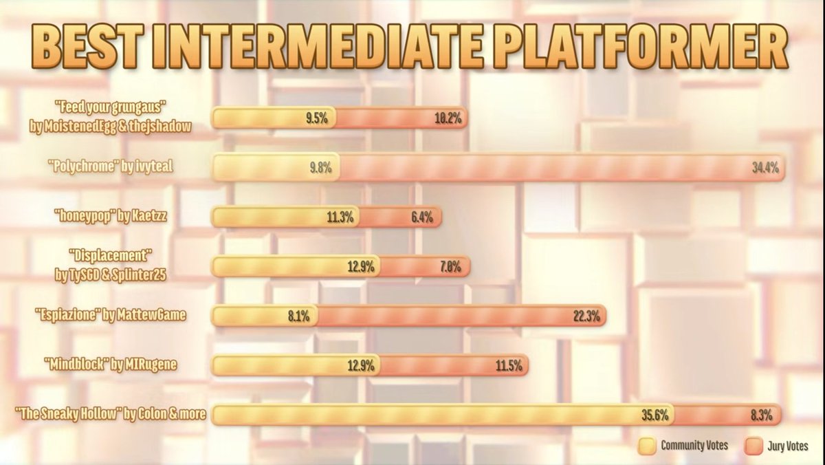 polychrome won by ONE jury vote