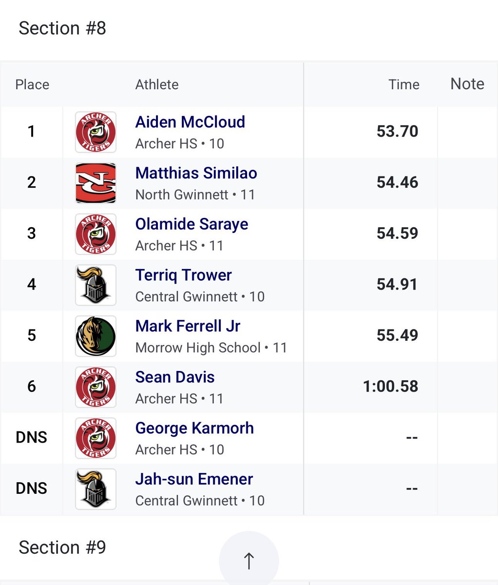 terriq_trower's tweet photo. New PR!!!!! Ran the 200,400, 4x1, and 4x2 today and pr’d in the open 400 with a 54.91. Working on getting better and faster every single day. #AGTG✝️ @BHarrison92 https://t.co/rzpxk5FZ6q