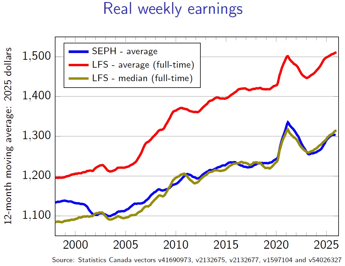 Stephen Gordon tweet media