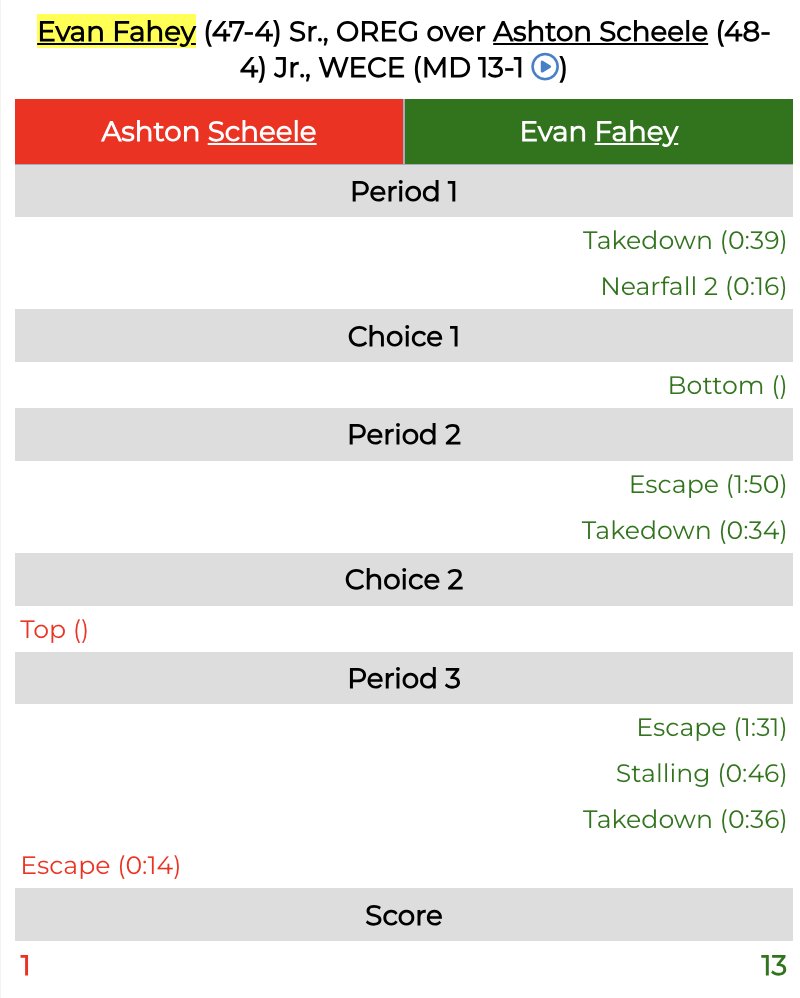 OHSPantherAthletics tweet media