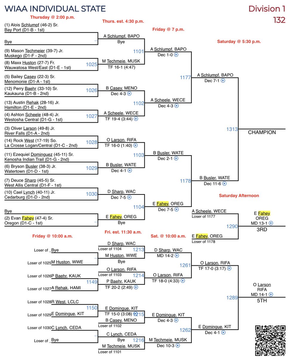 OHSPantherAthletics tweet media