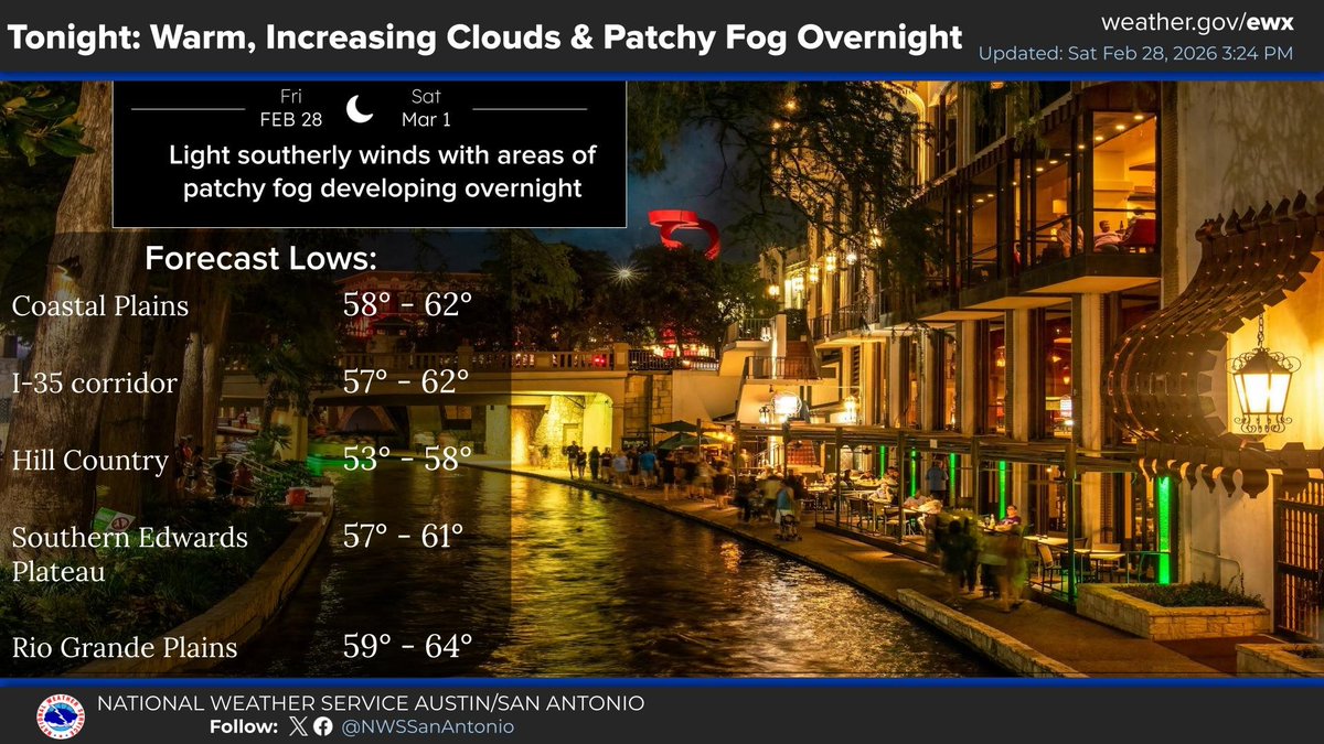 NWSSanAntonio's tweet photo. Tonight: Expect another very warm night with increasing clouds and patchy fog developing overnight. Many areas will remain in the upper 50s to low 60s. #txwx https://t.co/GIpL31AVFc