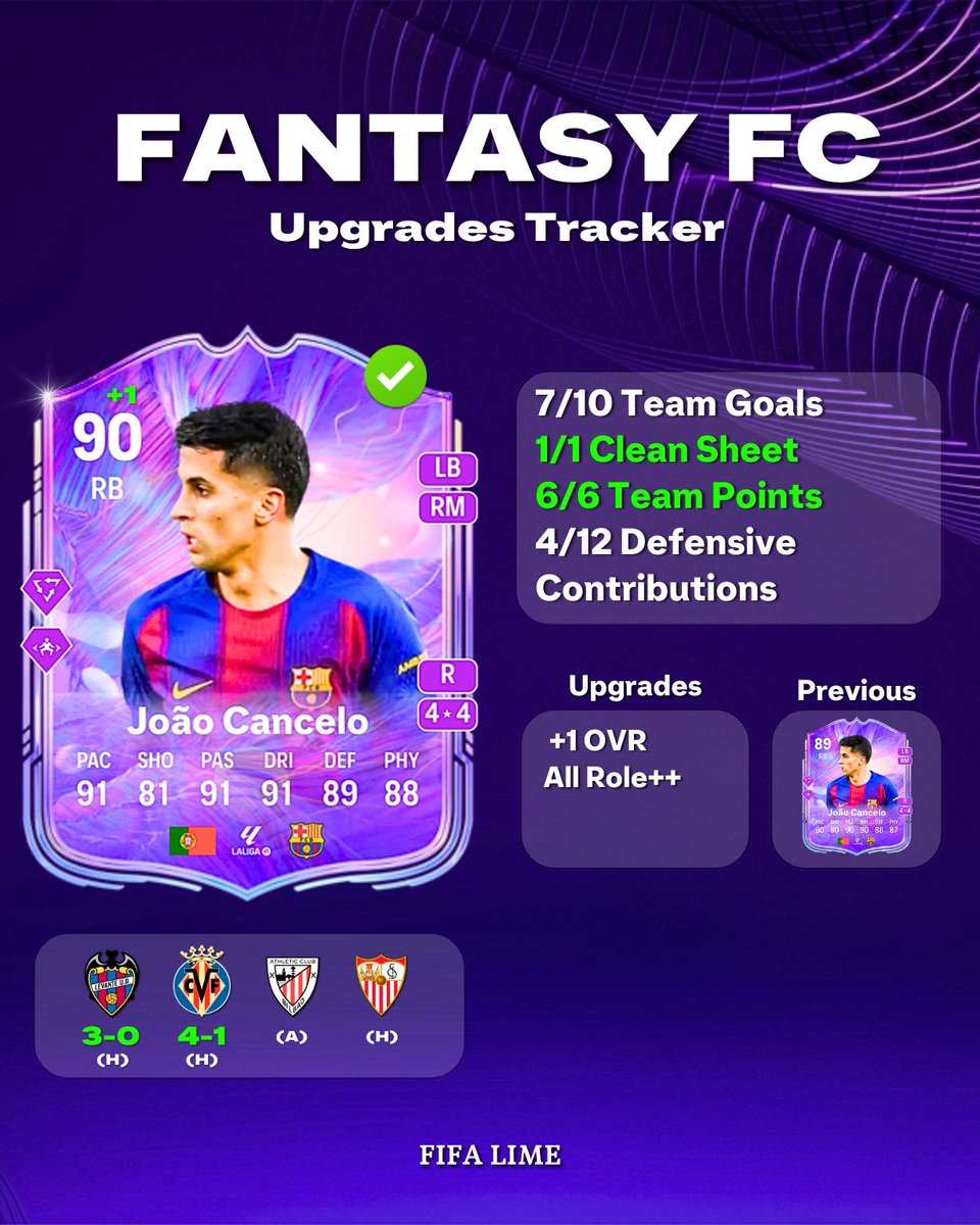 Fifa Lime - FUT Trader tweet media