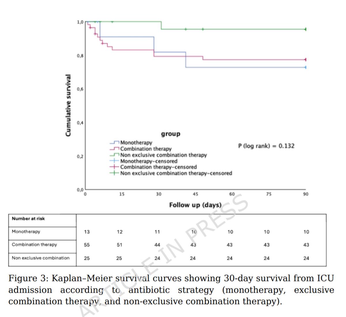 Antibiotic Steward Bassam Ghanem 🅱️C🆔🅿️🌟 tweet media