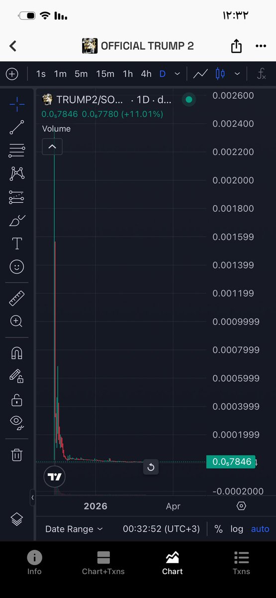 HyklAlshmry's tweet photo. $Official_trump_2

BqyXGyQ3VYKyZS13HvzeVeUBiyKd4xMYXPDR9KWNpump

I think there big big pump 

$xrp $btc $doge $shib $pepe $lunc $vra $etc $xen $ltc $sui $bpb $popa $eth $dodo $ogn $sol $movr $volt $bnb $trx $ada $ankr $ton $avax $link $uni $dot $etc $xlm $icp $atom $gala $rune https://t.co/qmytyVSIdt