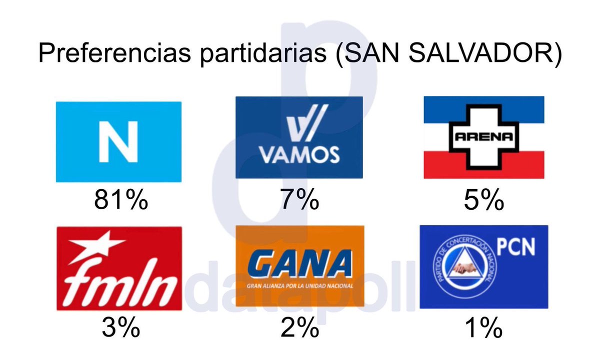 Arturo Mendez Azahar tweet media