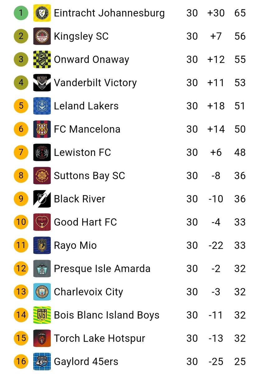 Northern Michigan Faux Football Leagues tweet media
