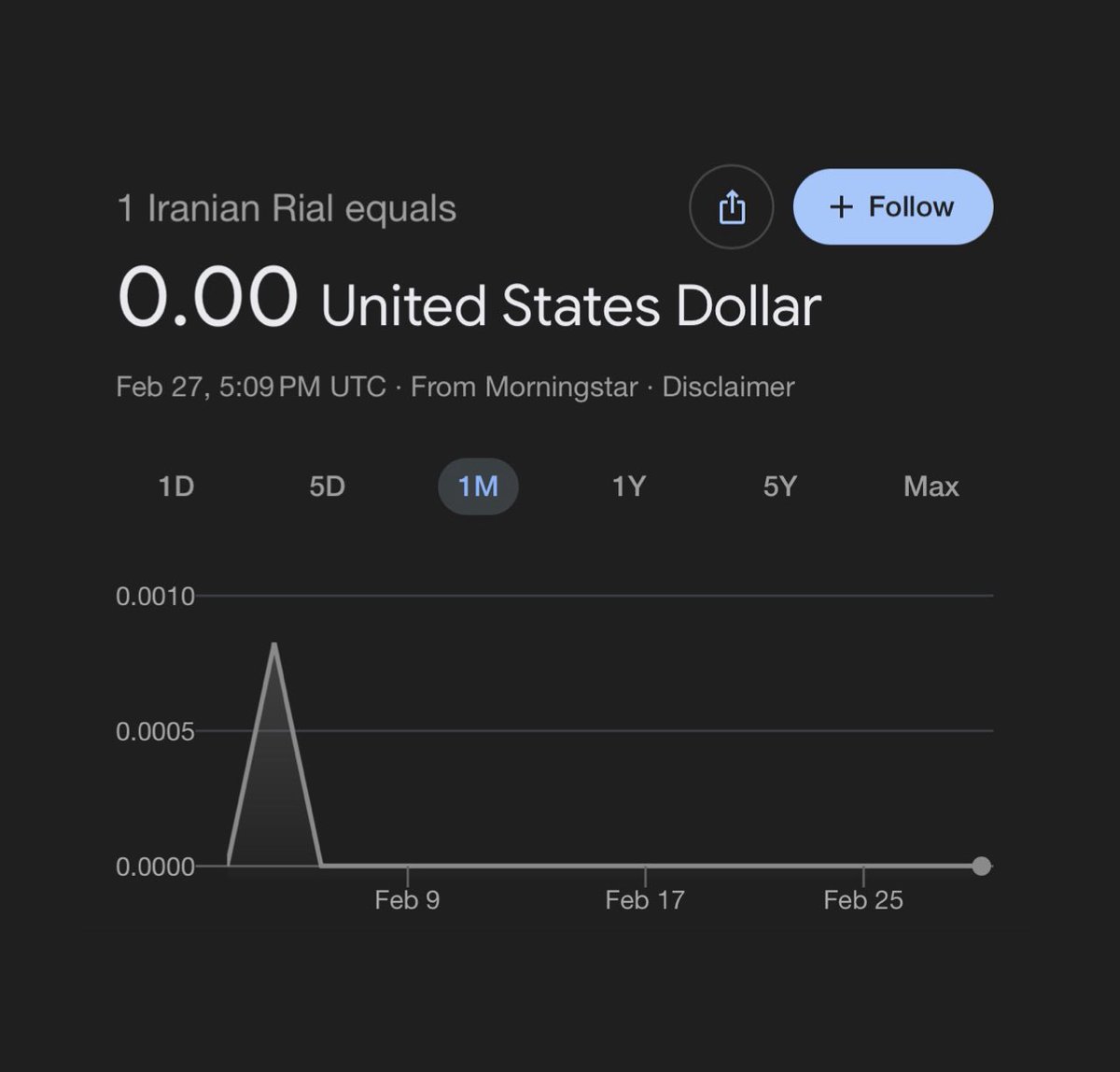 AshCrypto's tweet photo. 🩸CRASH: 

🇮🇷 Iran’s currency crashed to 0 against dollar https://t.co/7DJGOSv4ti