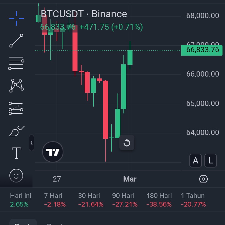 YANG NGELONG 🟢 AUTO KENYANG?

bad news good news
Good news bad news

Hukum alam