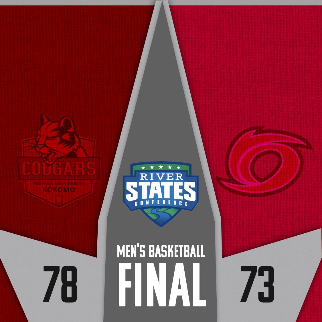 RSC MEN's BASKETBALL TOURNAMENT FINAL:

<a href="/IUKAthletics/">IU Kokomo Athletics</a> wins what might have been the Game of the Year, and they'll be at HOME Tuesday night.

It'll be IU Kokomo and IU Southeast, part three, for the RSC Men's Basketball Championship in Kokomo!