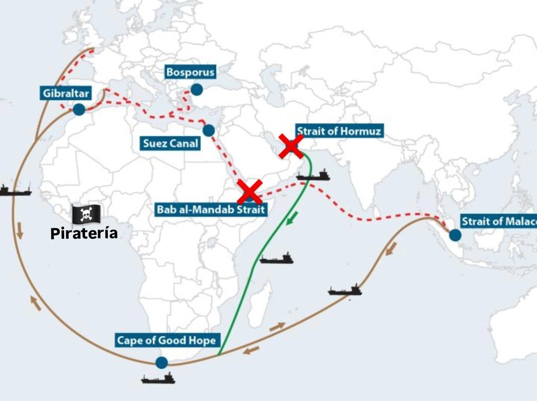 Con los ataques de EEUU e Israel, entramos en el escenario de un bloqueo total en el Mar Rojo y el Golfo Pérsico.

Irán ha cerrado el Estrecho de Ormuz y los hutíes prometen bloquear el Estrecho de Bab al-Mandeb.

La Ruta del Cabo de Buena Esperanza por África se convierte en la