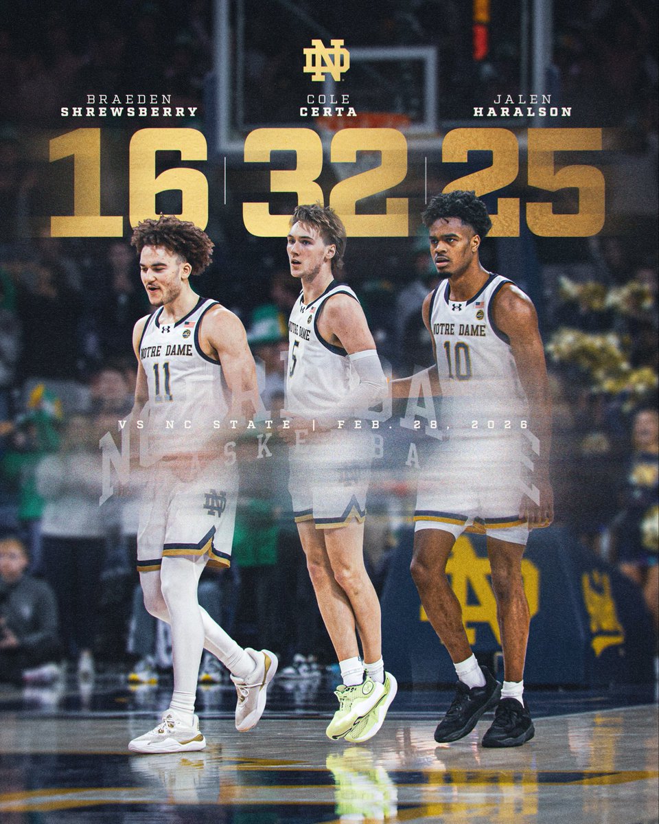 Notre Dame Men's Basketball tweet media