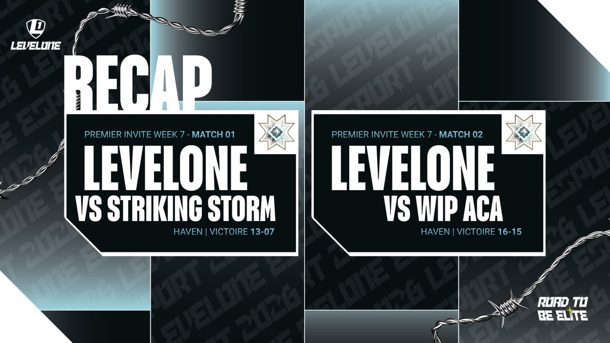 Level One tweet media