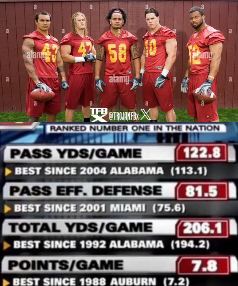 TrojanFBx's tweet photo. I think USC fans are at the point where we don’t care if we have a high potent offense. We’re dying for that LOCK DOWN defense again— when they were allowing just allowing 8 points a game. 

That 2008 team was unreal 😳 https://t.co/m3fNB19txO