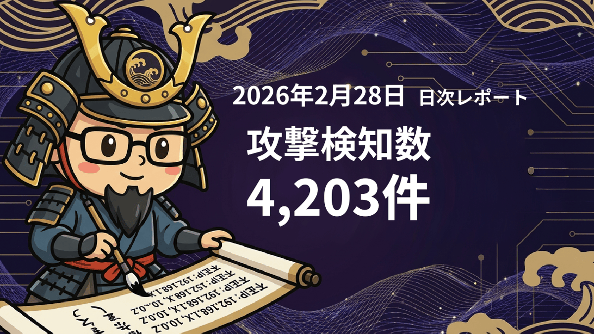 hikosachi_com's tweet photo. 【🚨 Hikosachi 脅威レポート】
2/28の日本国内WordPress攻撃検知数: 4,203件

▼急増した攻撃元TOP3
1. 20.220.196.236 
2. 40.80.89.74 
3. 20.89.52.173 

詳細な分析データとランキングはこちら👇
https://t.co/iMmYKgpRZD

#WordPress #セキュリティ #Hikosachi https://t.co/c6YEHSQt0e