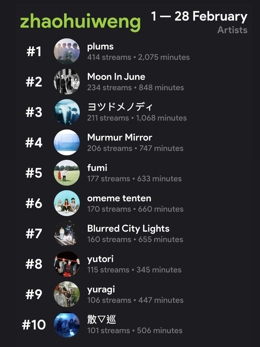 Zhao-Hui Weng (オン) tweet media