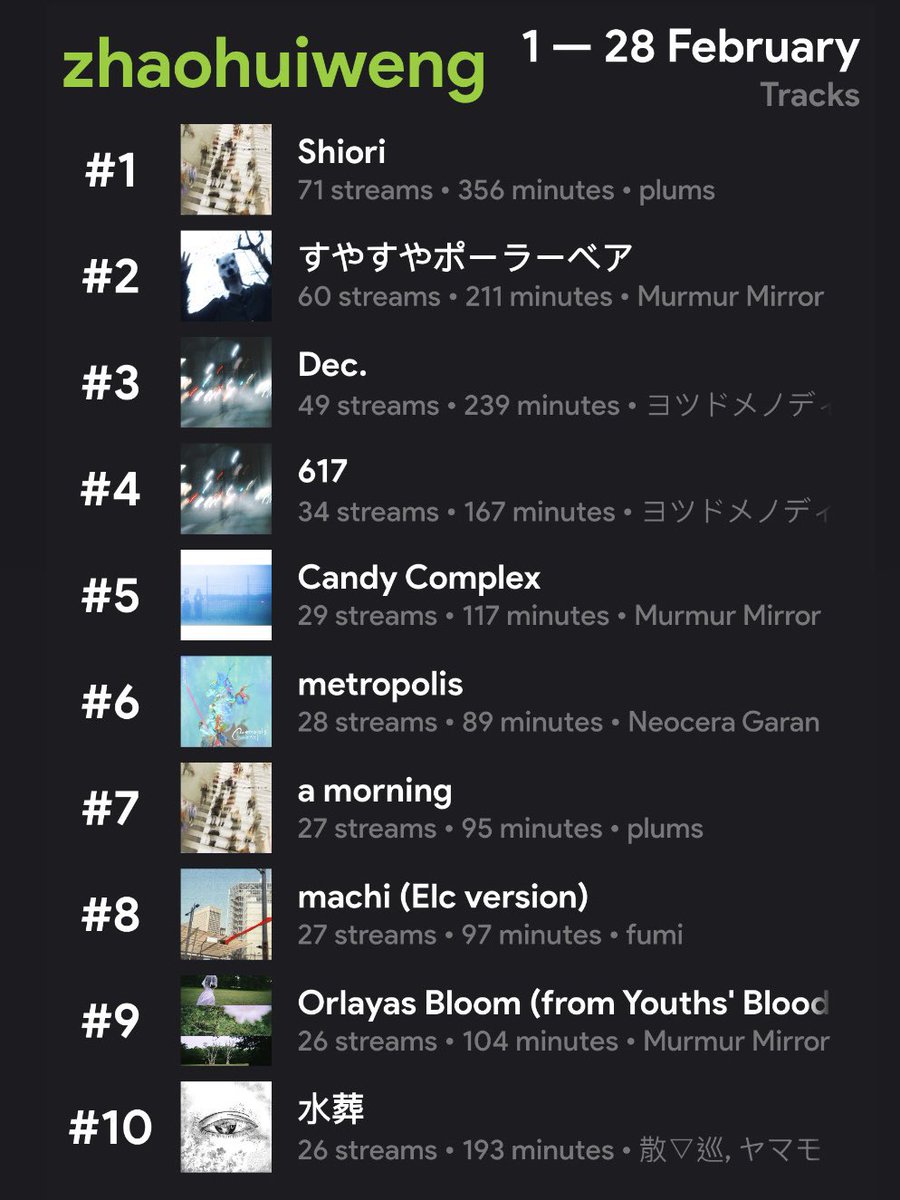 Zhao-Hui Weng (オン) tweet media