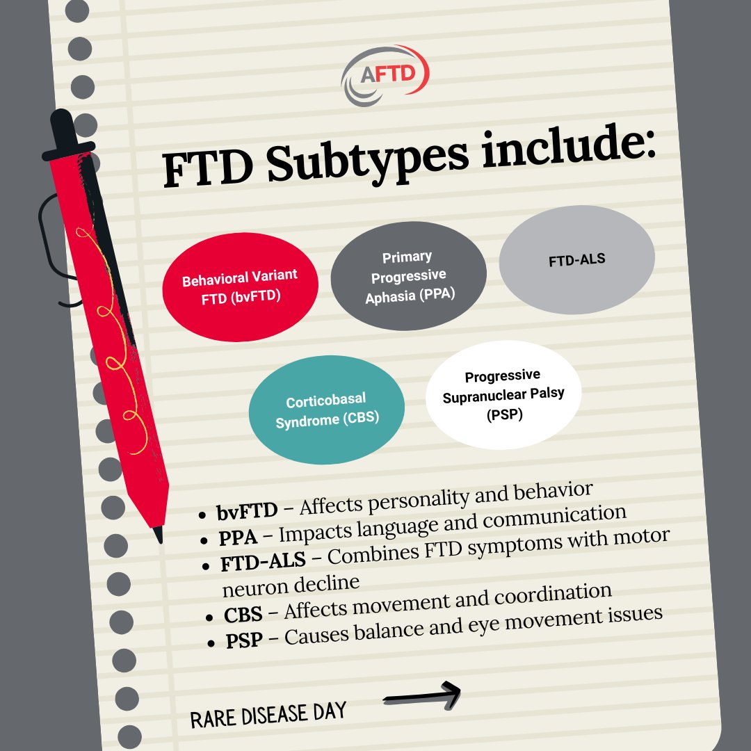 The AFTD tweet media