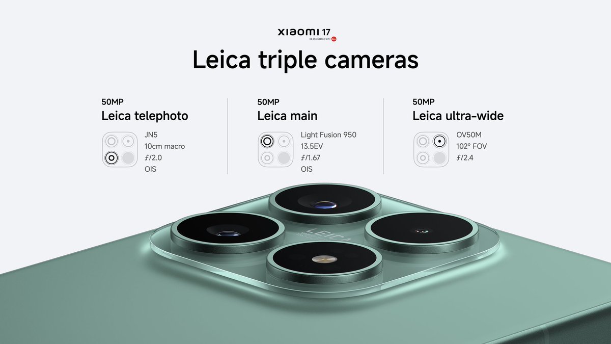 SuradaRajendra's tweet photo. 50MP x4?! Are you kidding me?! 🤯🔥

Telephoto. Main. Ultra-wide. Selfie. All 50MP and co-engineered with Leica ✨📸
The #Xiaomi17 is built different!
#MasterNight is about to hit another level 
#XiaomiLaunch @sandeep9sarma @s_anuj @Ritij @XiaomiIndia @XFCHyderabad @pixelwithme https://t.co/LzI0jZftRr