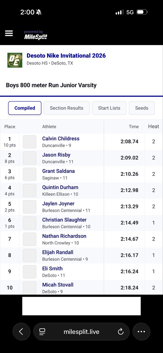 Duncanville High School Boys Track & Field tweet media