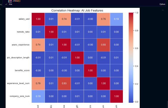 vylee_ai's tweet photo. Day 1/50 of #25DaysOfCode 
Today's focus: Data Visualization
Explored Ai job data Using
- Bar Plot
-Violin Plot
- Correlation heatmap
#DataAnalytics #25DaysOfCode #BuildingInPublic https://t.co/xMvBLev5vu