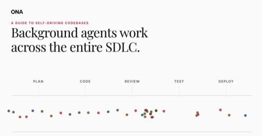 deararchitects's tweet image. 279 - preview.mailerlite.io/preview/123540…

- Background #Agents: AI That Works While You Don't
- From Monoliths to #Microservices and Beyond
- Code Execution with #MCP
- SW Design, #Architecture &amp;amp; Clarity at Scale
- You Are Here (#AI, coding and much more)