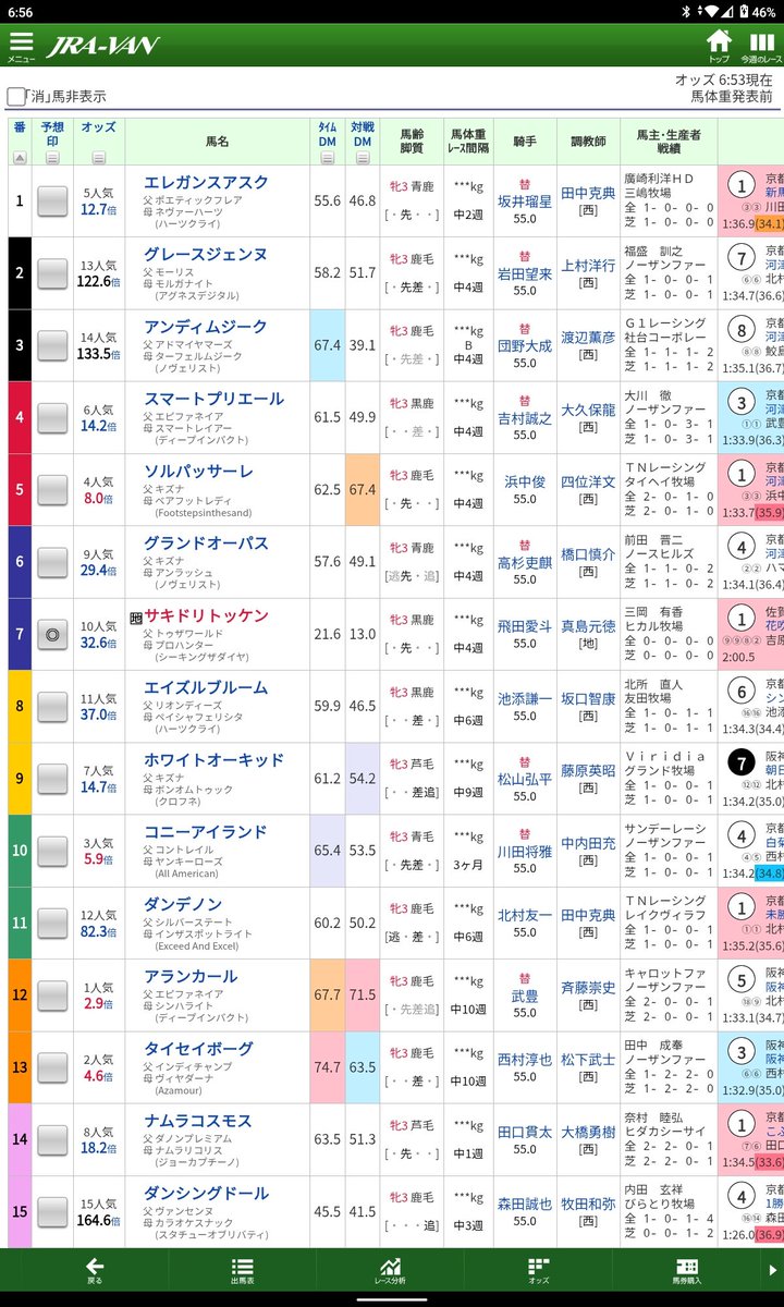 minamiabe3's tweet photo. おはようございます😃

さぁ本日はいよいよ決戦の日曜日❗
チューリップ賞🌷「サキドリトッケン」
中山記念「セイウンハーデス」「ニシノエージェント」

馬券も買って応援あるのみ📣
頑張れ〜👏

＃三岡オーナー
＃西山オーナー
＃サキドリトッケン
＃セイウンハーデス
＃ニシノエージェント https://t.co/PxGoOOqnHf