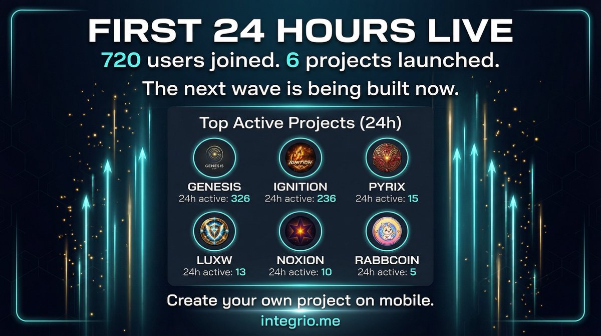 İntegrio Network tweet media