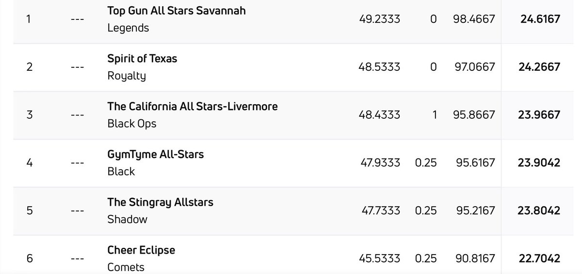 fearlessss tweet media