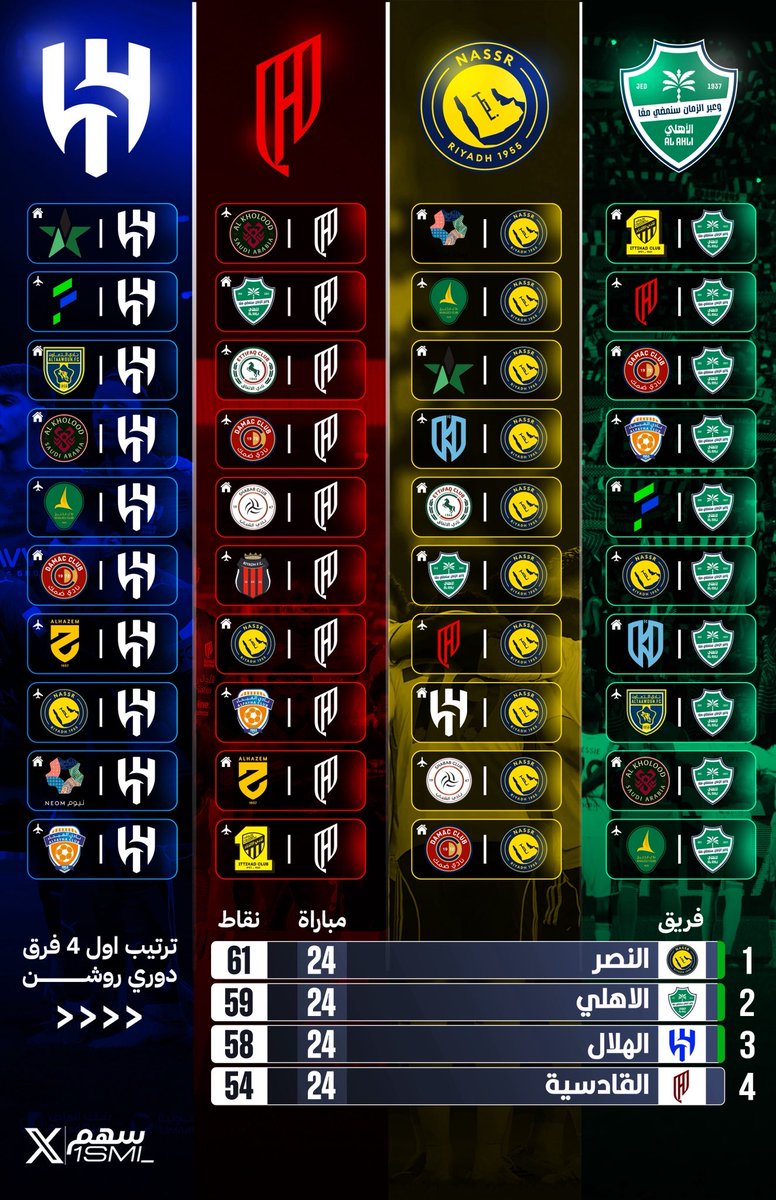 كحيلان العتيبي tweet media