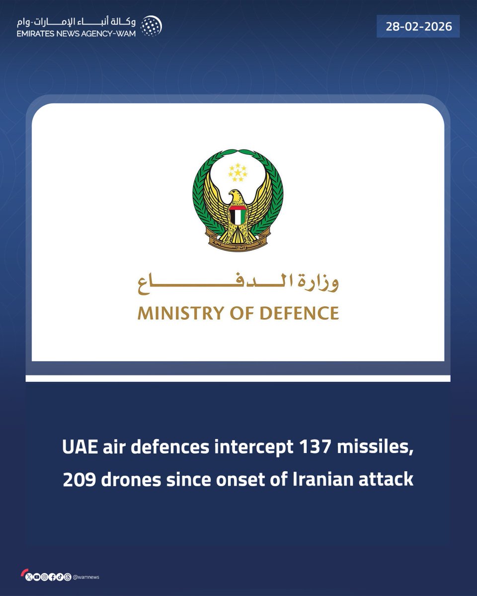 WAMNEWS_ENG's tweet photo. UAE air defences intercept 137 missiles, 209 drones since onset of Iranian attack

#WamNews 

https://t.co/vFCYjb67gO https://t.co/nlnibpOkhO