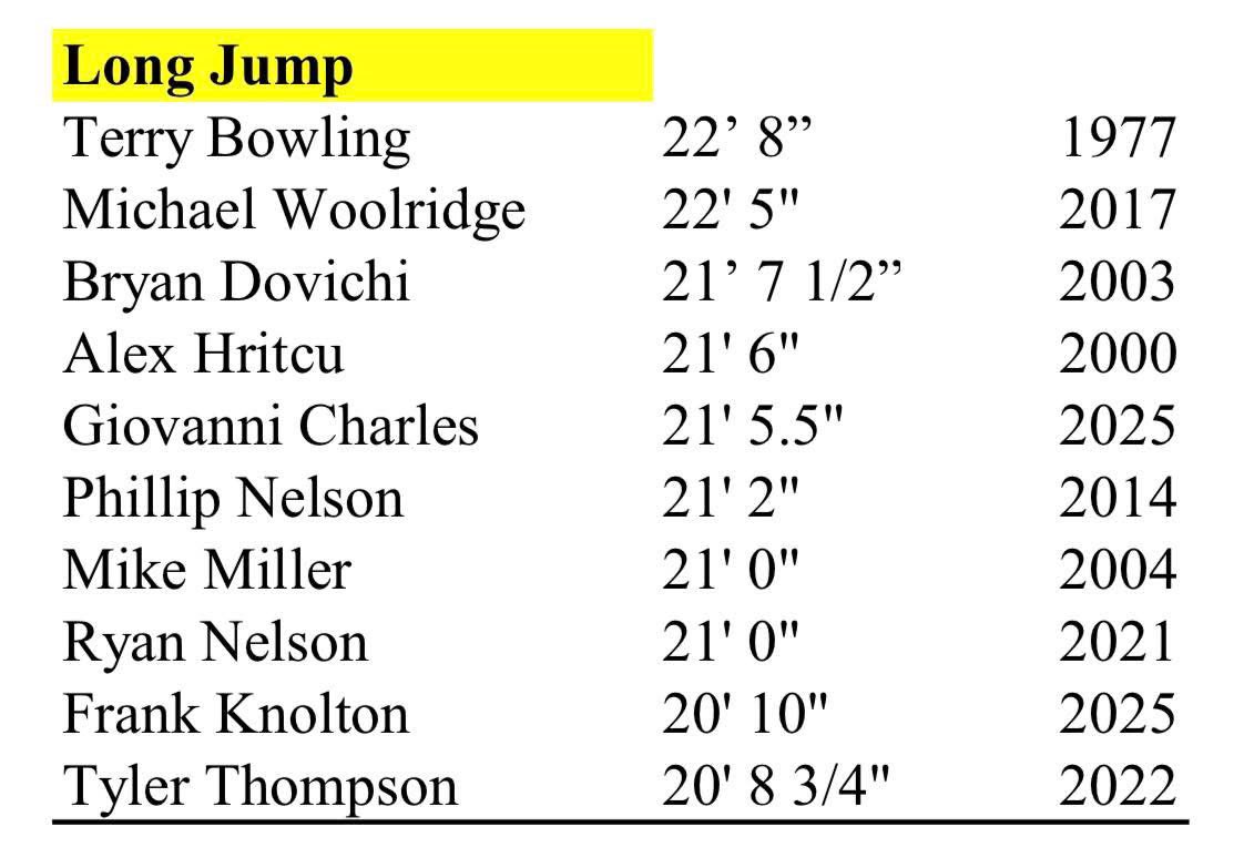 Men of Walled Lake tweet media