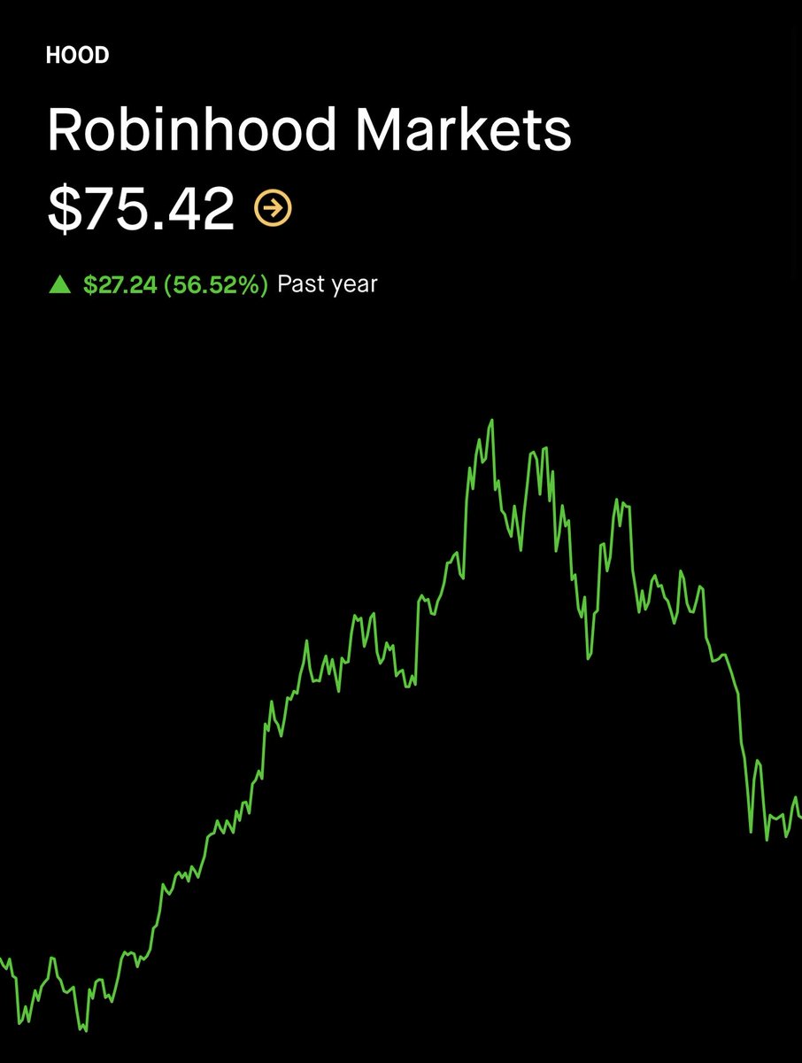 SCHD Accumulator tweet media