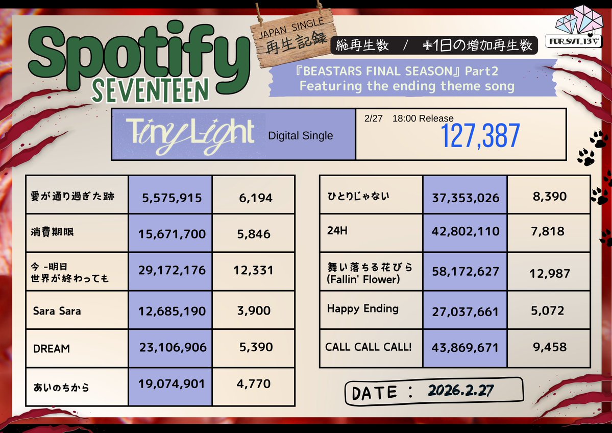 ふぉあSVT tweet media