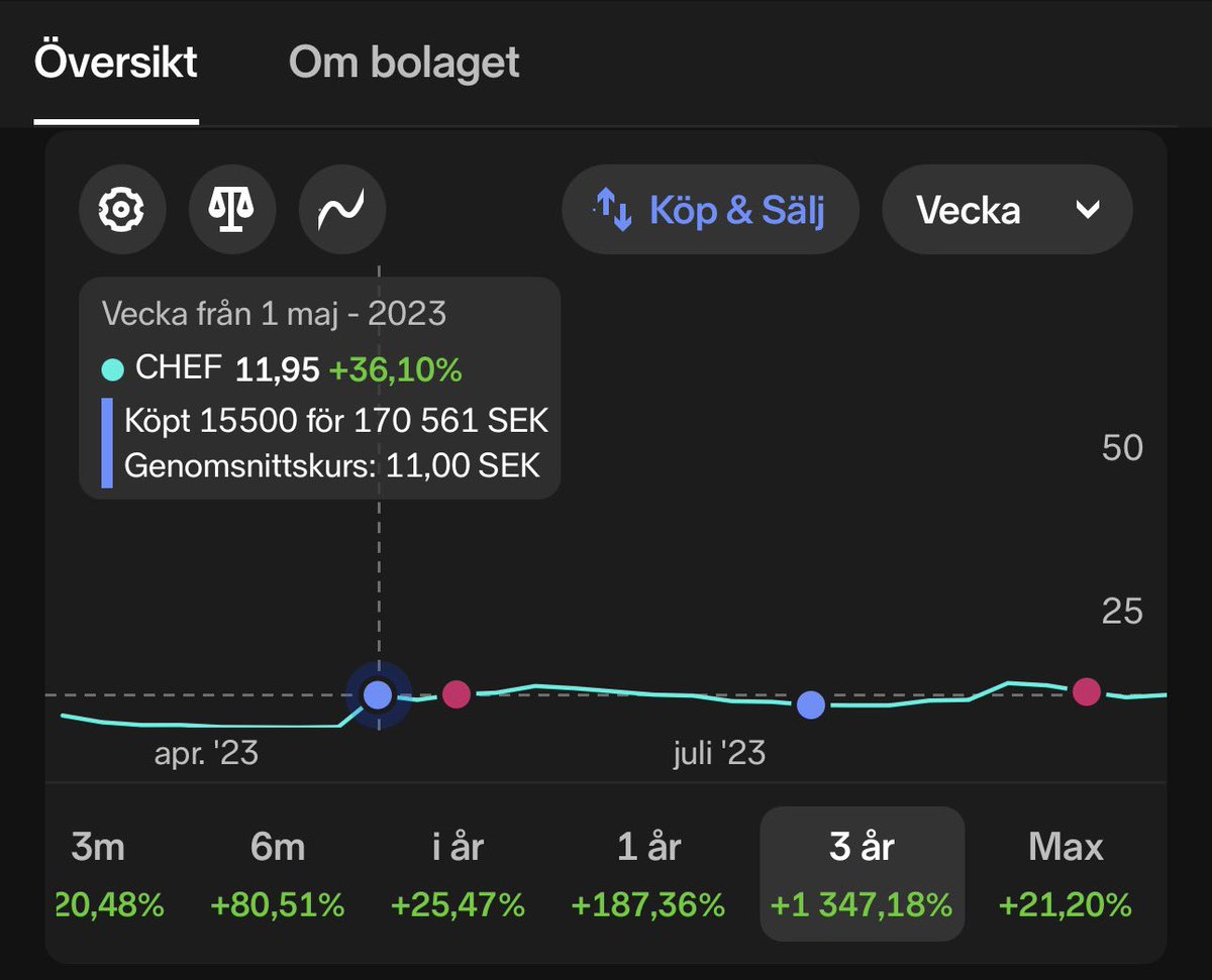ValueCap tweet media