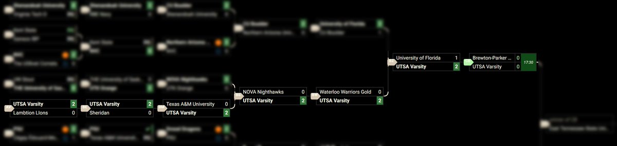 Shift Collegiate tweet media