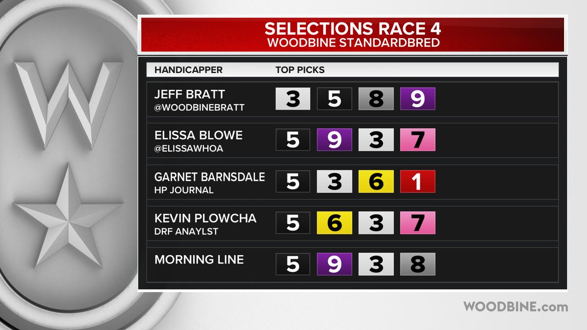 Saturday, February 28th <a href="/WoodbineSB/">Woodbine Mohawk Park</a> Races 1-4 Selections @elissawhoa <a href="/WoodbineBratt/">Jeff Bratt</a> <a href="/gocashking/">Garnet Barnsdale</a> <a href="/Plowcha_Harness/">Kevin Plowcha</a> #BetWoodbineSB