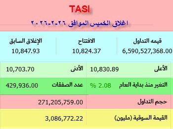 الكاسر tweet media