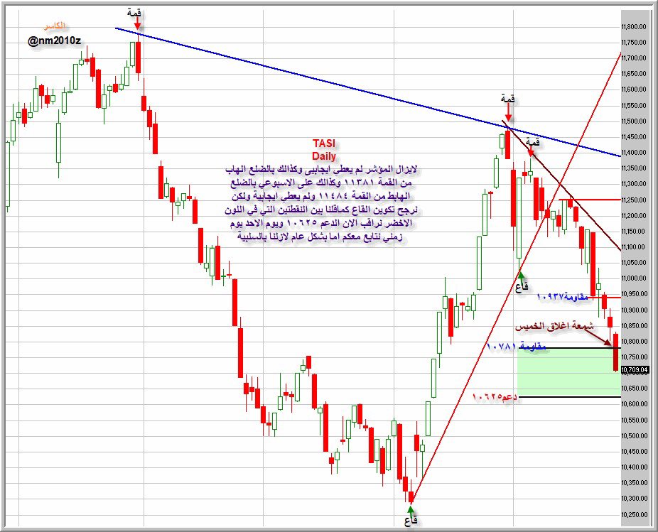 الكاسر tweet media